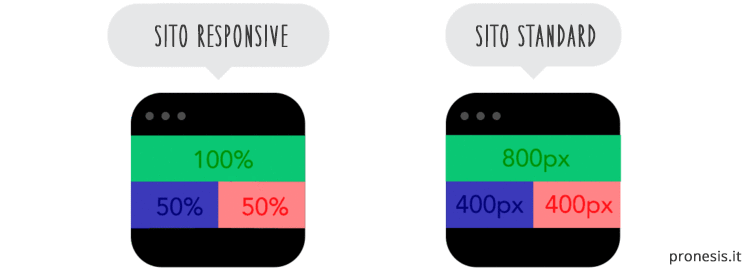 responsive design