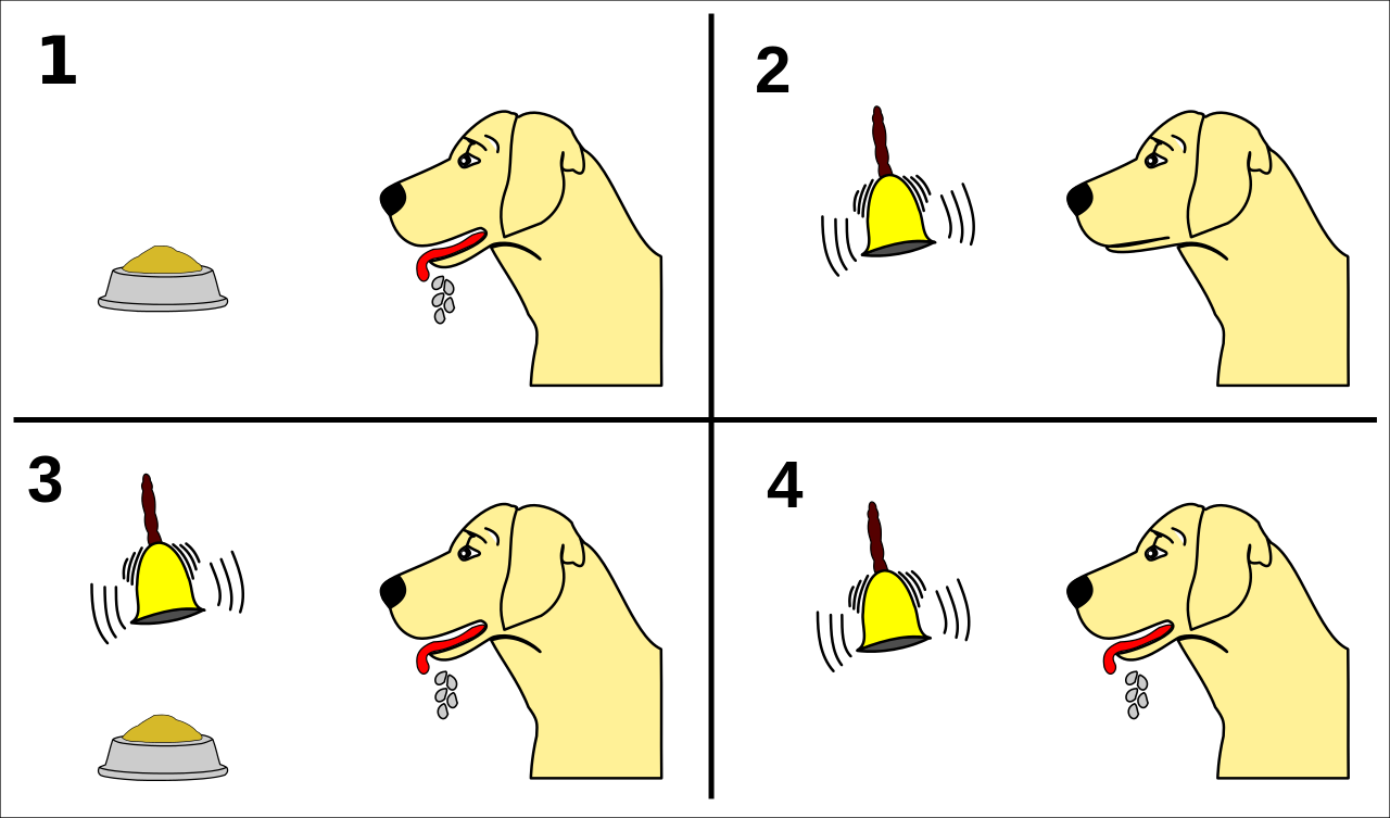 motivazione cane di Pavlov