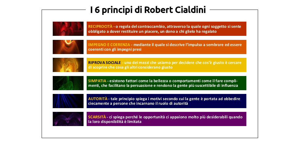 I principi della persuasione di Robert Cialdini